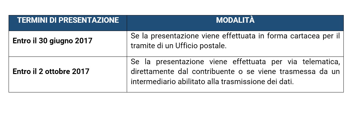 Redditi: modalità e termini di presentazione della dichiarazione ... Dichiarazione redditi termini